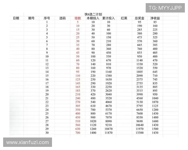 如何利用百家乐录单数据分析提升投注策略实现盈利的实用指南