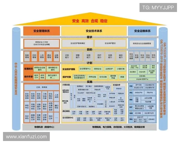 亚博YaBo棋牌如何保障玩家资金安全,全面介绍平台安全措施与保障体系